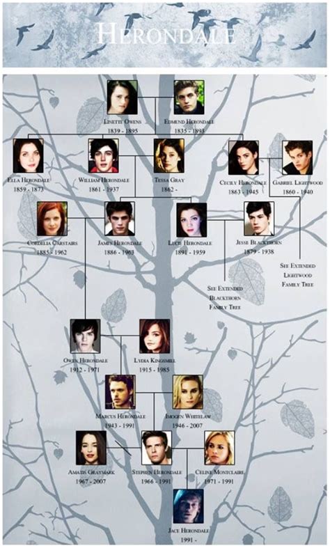 herondale family tree.